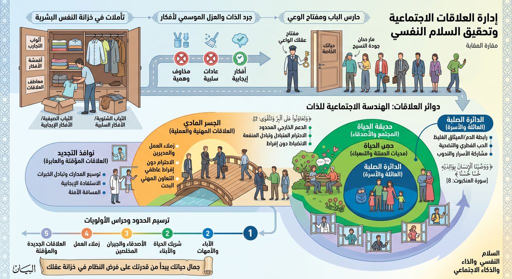 إدارة العلاقات الاجتماعية وتحقيق السلام النفسي