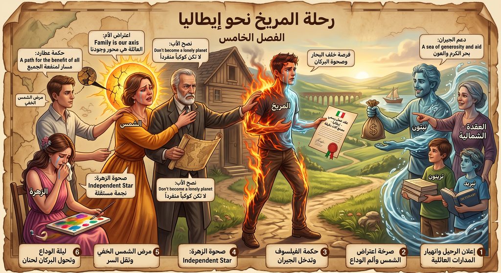 رحلة المريخ نحو إيطاليا